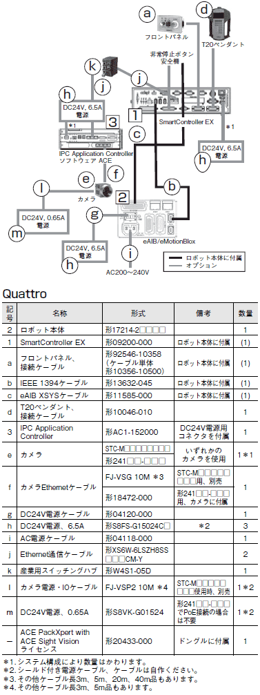 Quattro 650H / HS システム構成 13 