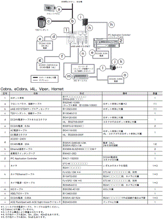 Quattro 650H / HS システム構成 15 