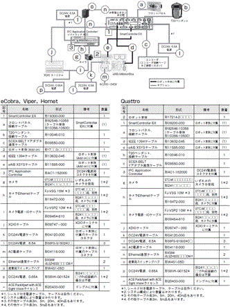 Quattro 650H / HS システム構成 16 