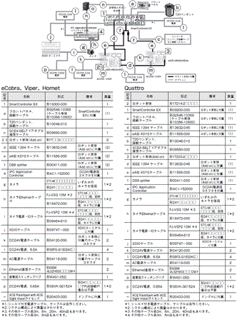 Quattro 650H / HS システム構成 17 