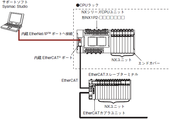 NX-TS システム構成 1 