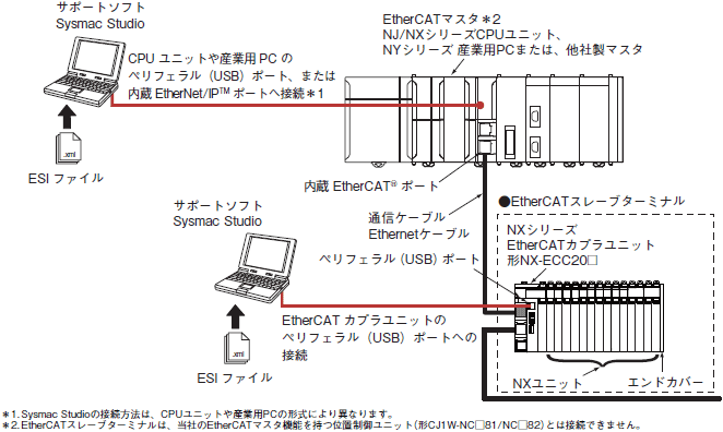 NX-TS システム構成 3 