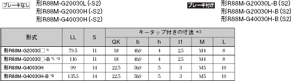 R88M-G, R7D-BP 외형 치수 9 