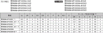 R88M-G, R7D-BP 외형 치수 12 