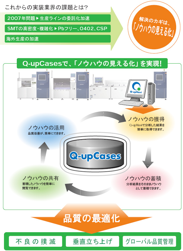 Q-upCases 特長 1 
