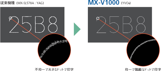 MX-V1000 / V1050 特長 4 