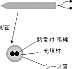 �}4 �V�[�X�^�C�v
