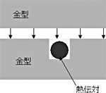 �}7 �a���@�薄�ߍ��ޕ��@