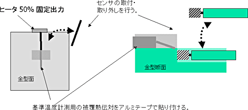 �}13 ��t���萫�̃e�X�g���@