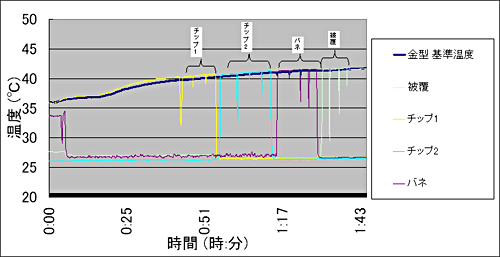�}14 ��t���萫�m�F�e�X�g����