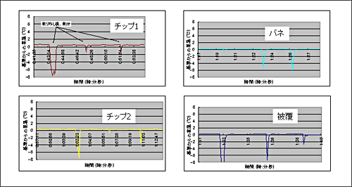 �}15 �}14�̍����\���B����F�`�b�v1, �����F�`�b�v2, �E��F�΂�, �E���F�핢��