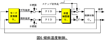 �}6 �X�Ή��x����B
