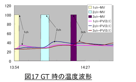 �}17 GT ���̉��x�g�`