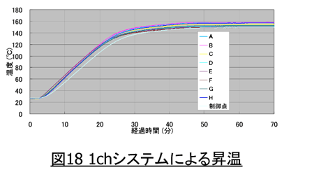 �}18 1ch�V�X�e���ɂ�鏸��