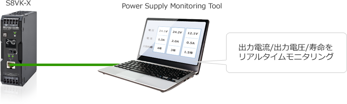 「S8VK-X」＋「Power Supply Monitoring Tool」で出力電流/出力電圧/寿命をリアルタイムモニタリング