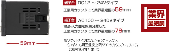 [�[�q��]DC12 �` 24V�^�C�v �H�Ɨp�J�E���^�ɂċƊE�ŒZ����59mm [�[�q��]AC100 �` 240V�^�C�v�@�d��-���͊Ԃ�≏���������H�Ɨp�J�E���^�ɂċƊE�ŒZ����78mm�@���\�P�b�g�^�C�v��63.7mm�i�P�[�X���j�B�i����������͉��x���55���̃J�E���^�ɂ����āB2009�N6�����В��ׁj