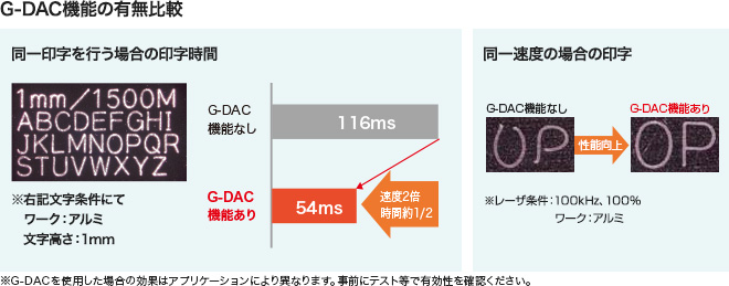 G-DAC機能の有無比較