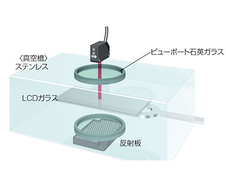 �^�󑅓��̃K���X��̒ʉߌ��m