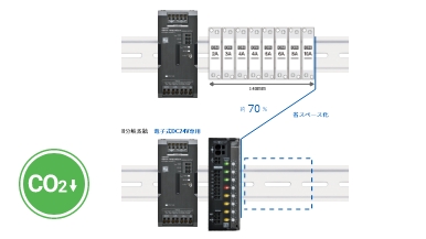 DC24V専用のDC電子式サーキットプロテクタ（S8V-CP）で制御盤の省資源化を実現