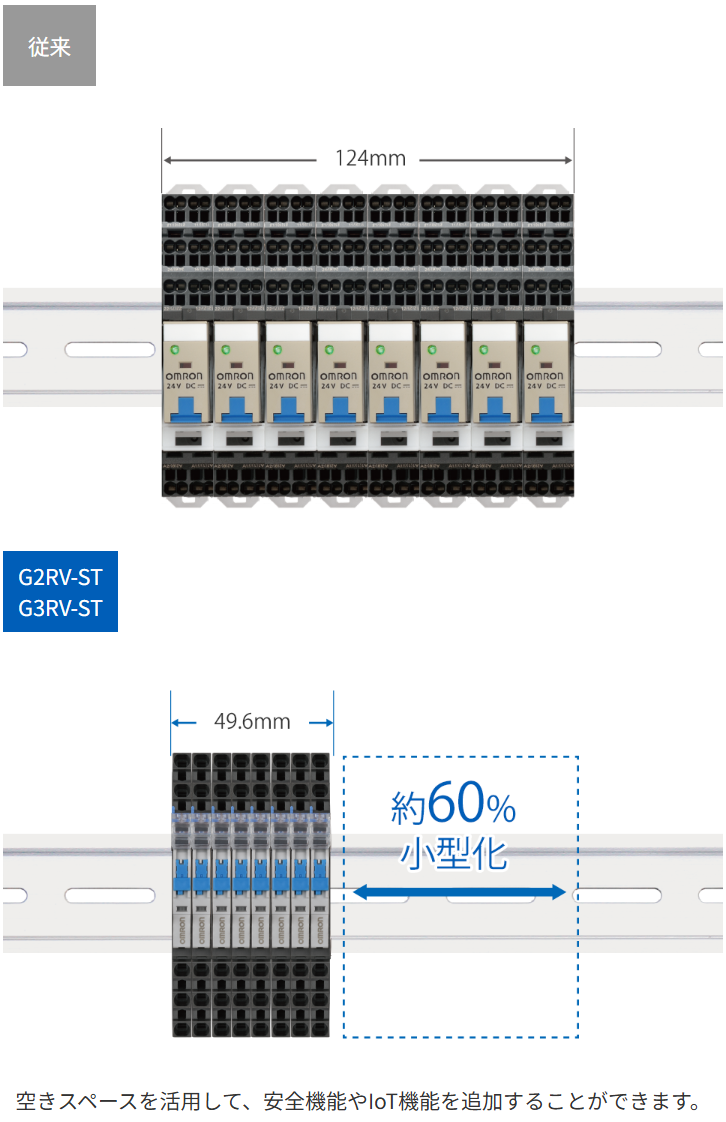 【従来-G2RV-STG3RV-ST】