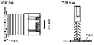 G3PC ご使用の前に 6 