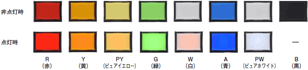 A16 形式/種類 2 