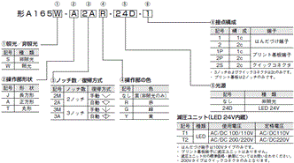 A165S / W 形式/種類 3 