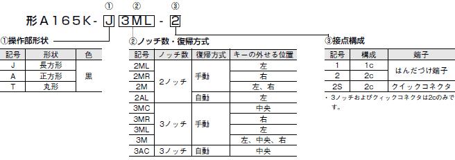 A165K 種類/価格 2 