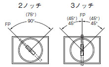 A165K 定格/性能 13 