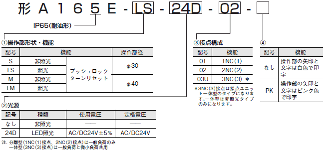 A165E 種類/価格 3 