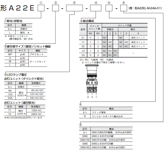 A22NE-PD / A22NE-P / A22E 種類/価格 35 