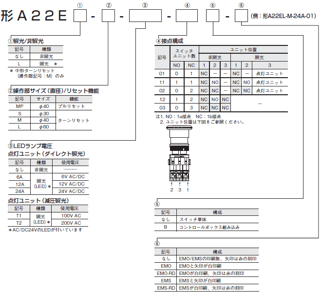 A22NE-PD / A22NE-P / A22E 形式/種類 35 