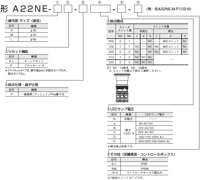 A22NE-PD / A22NE-P / A22E 種類/価格 18 