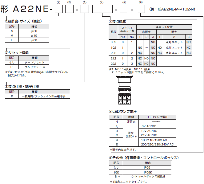 A22NE-PD / A22NE-P / A22E 形式/種類 18 