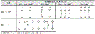 A22NE-PD / A22NE-P / A22E 定格/性能 29 