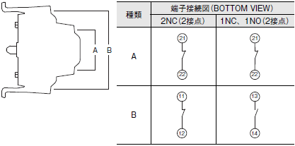 A22NE-PD / A22NE-P / A22E 定格/性能 30 