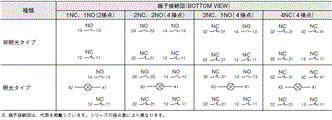 A22NE-PD / A22NE-P / A22E 定格/性能 15 