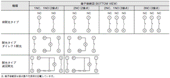 A22NE-PD / A22NE-P / A22E 定格/性能 46 