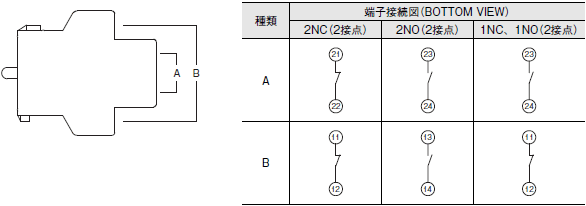 A22NE-PD / A22NE-P / A22E 定格/性能 47 