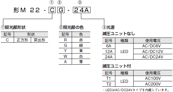 M22 形式/種類 2 