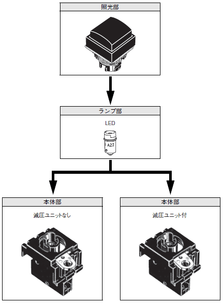 M22 形式/種類 8 