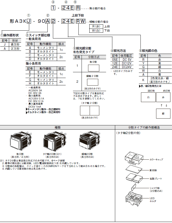 A3K 形式/種類 2 