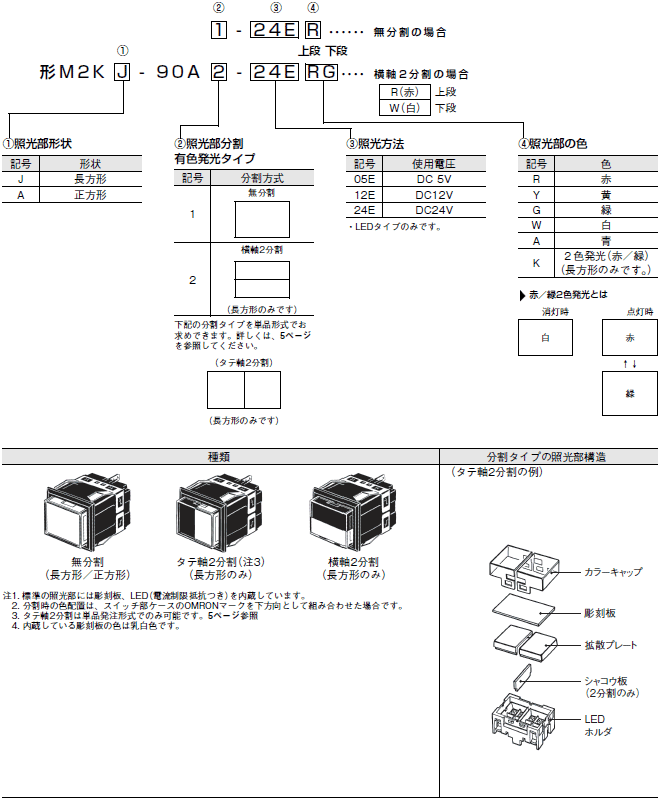 M2K 形式/種類 2 