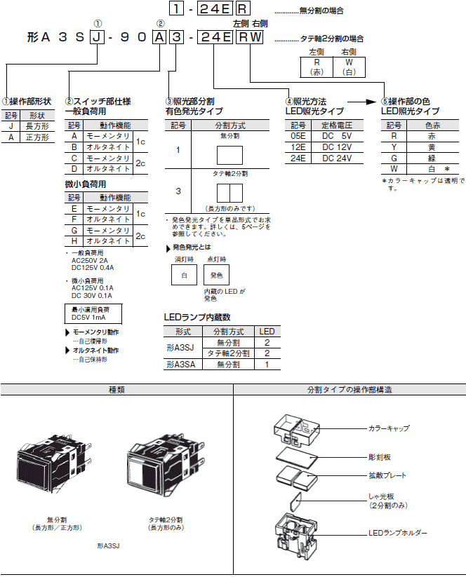 A3S 形式/種類 2 