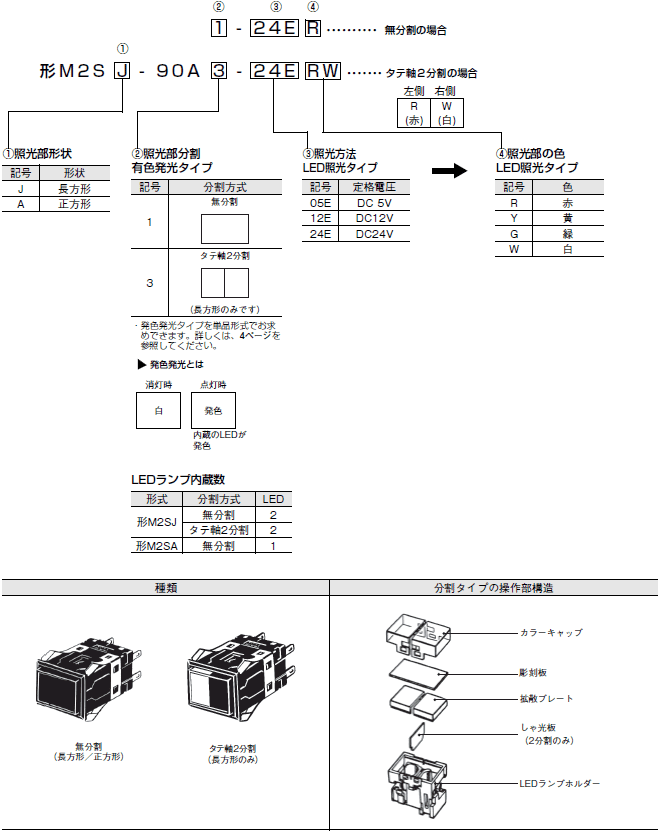 M2S 形式/種類 2 