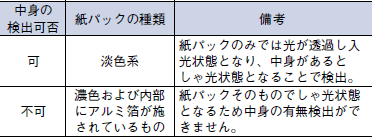 E3S-5E4S-45 ご使用の前に 5 