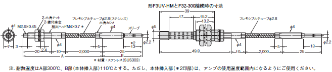 F3UV 外形寸法 6 