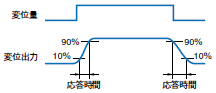 Z4M-N30V 定格/性能 3 