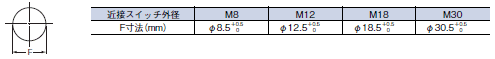 E2CA 外形寸法 8 