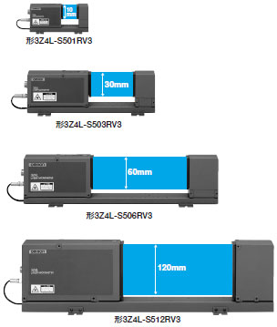 3Z4L V3 特長 2 